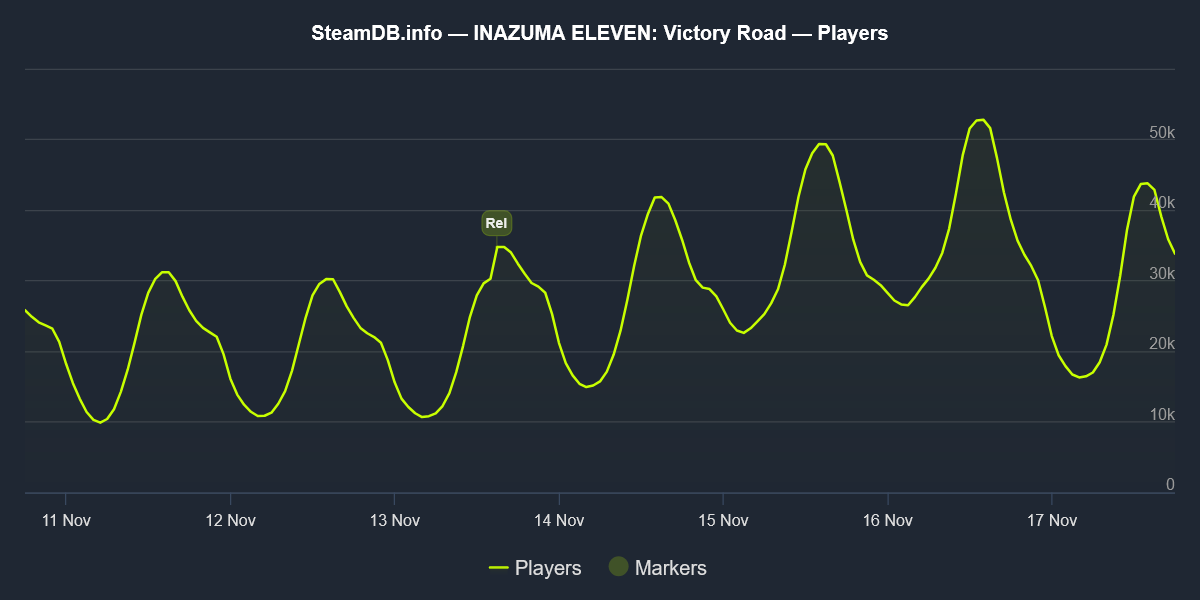 steamdb_chart_2799860 