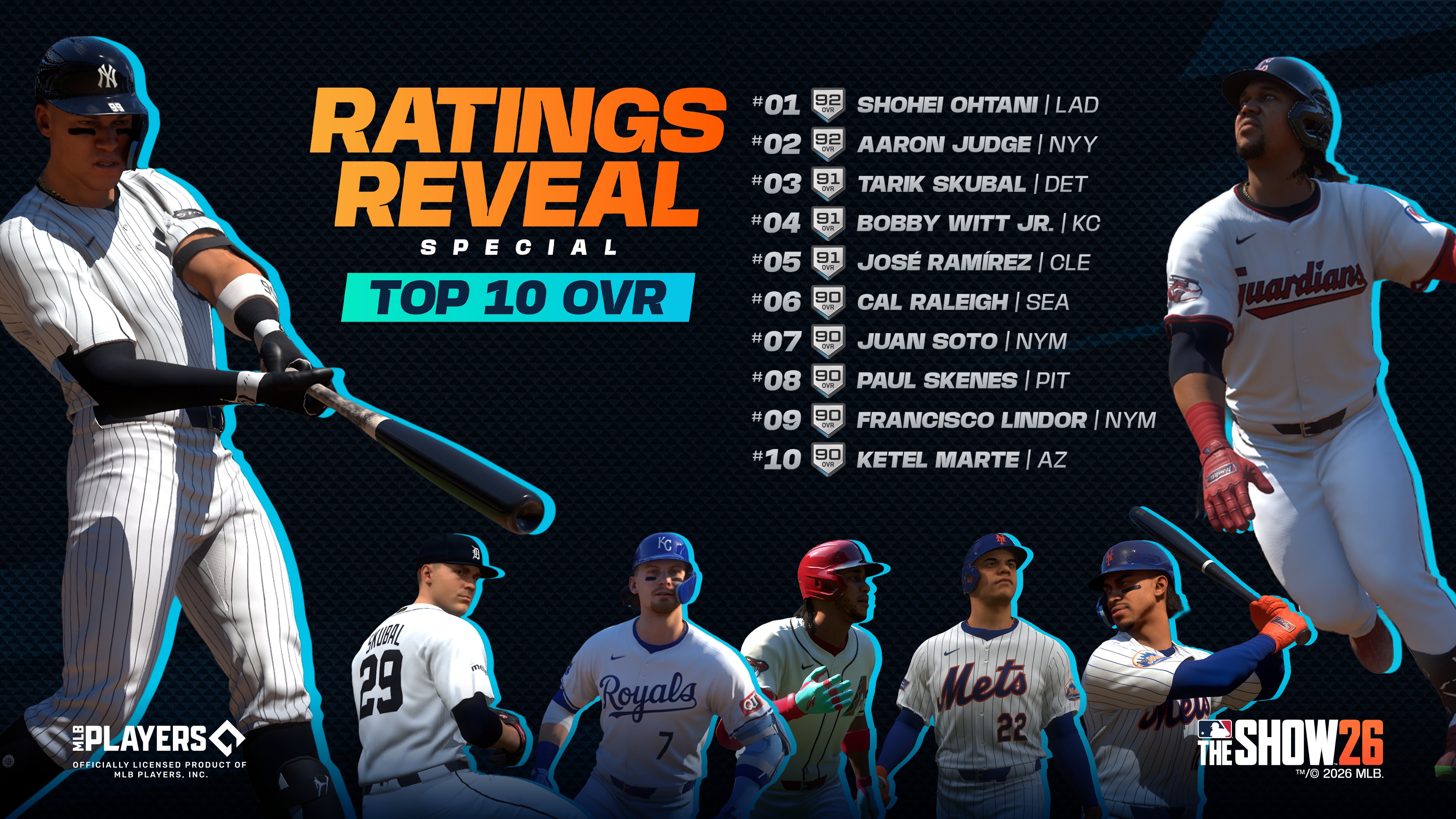 mlb the show 26 ratings